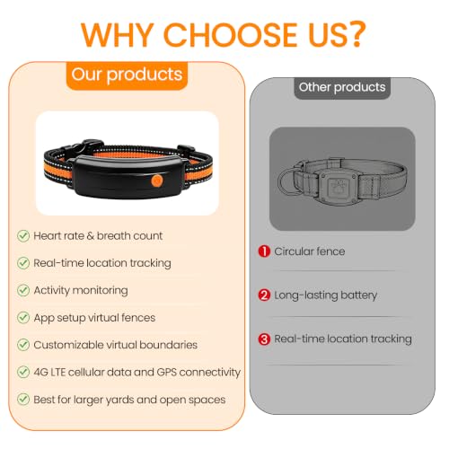 Wireless GPS Dog Fence Collar with Heart & Respiratory Monitoring