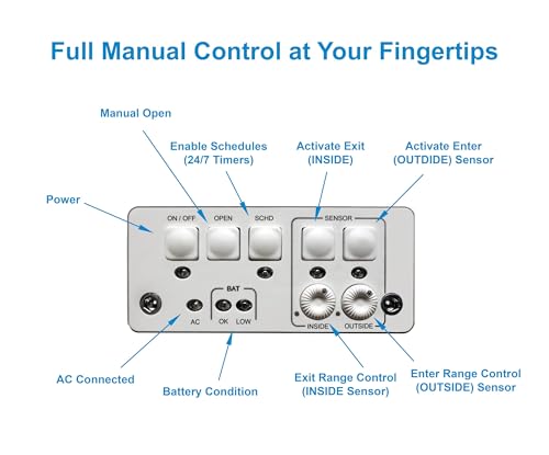 Power Pet Smart Roll Up Automatic Dog Door, WiFi (Medium, Door Mount)