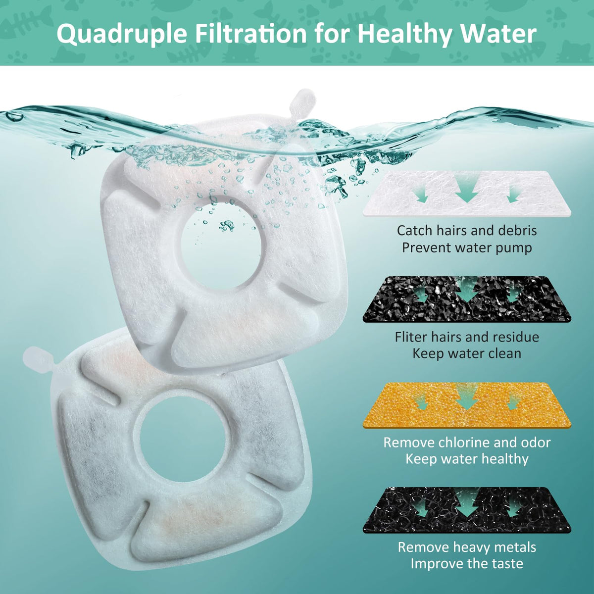 Pet Water Fountain Replacement Filters & Pre-Filters