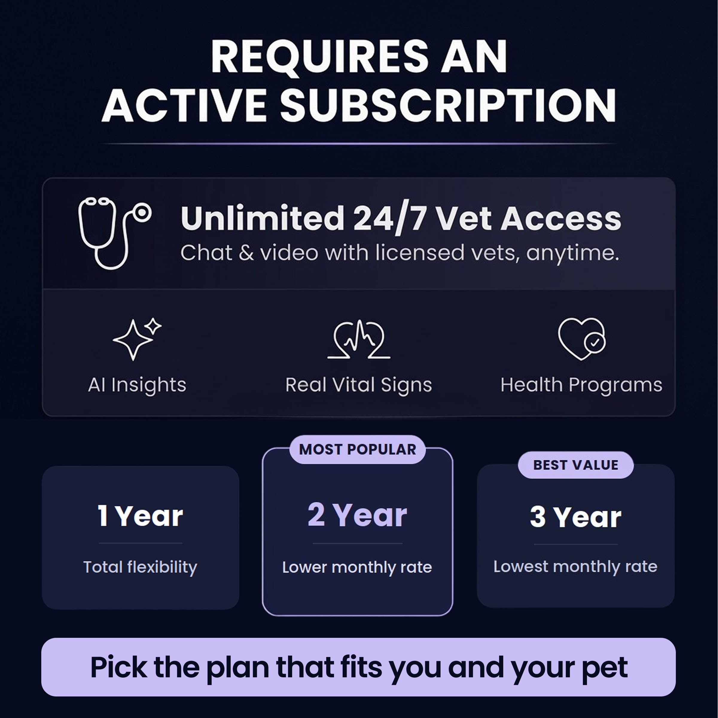 Smart Dog Health Monitoring Collar with GPS & Vital Tracking