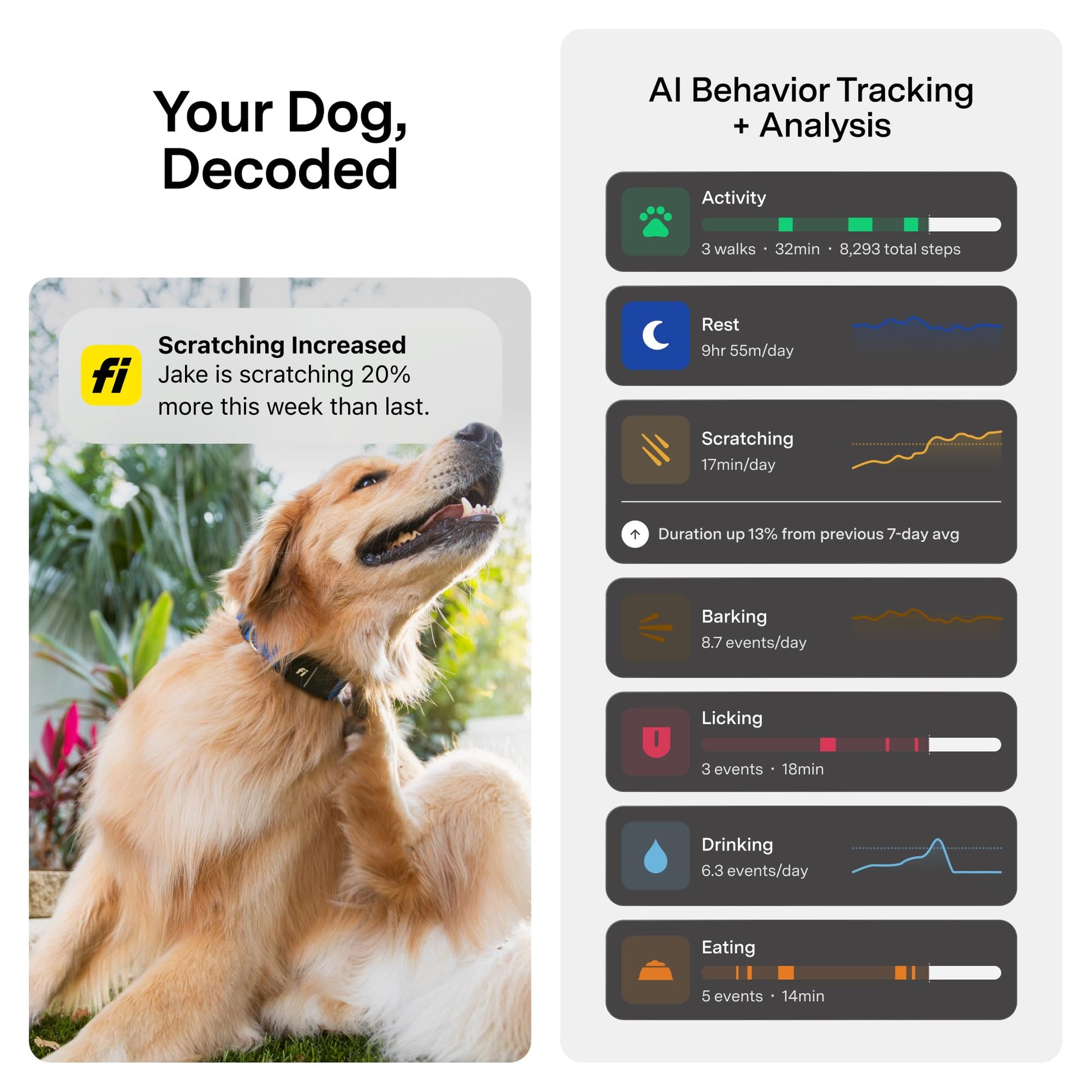 Smart GPS Dog Tracker Collar with Health & Escape Monitoring