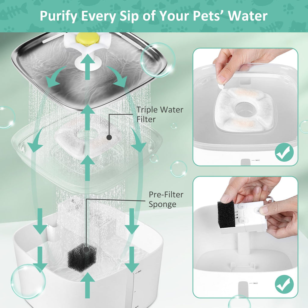 Pet Water Fountain Replacement Filters & Pre-Filters