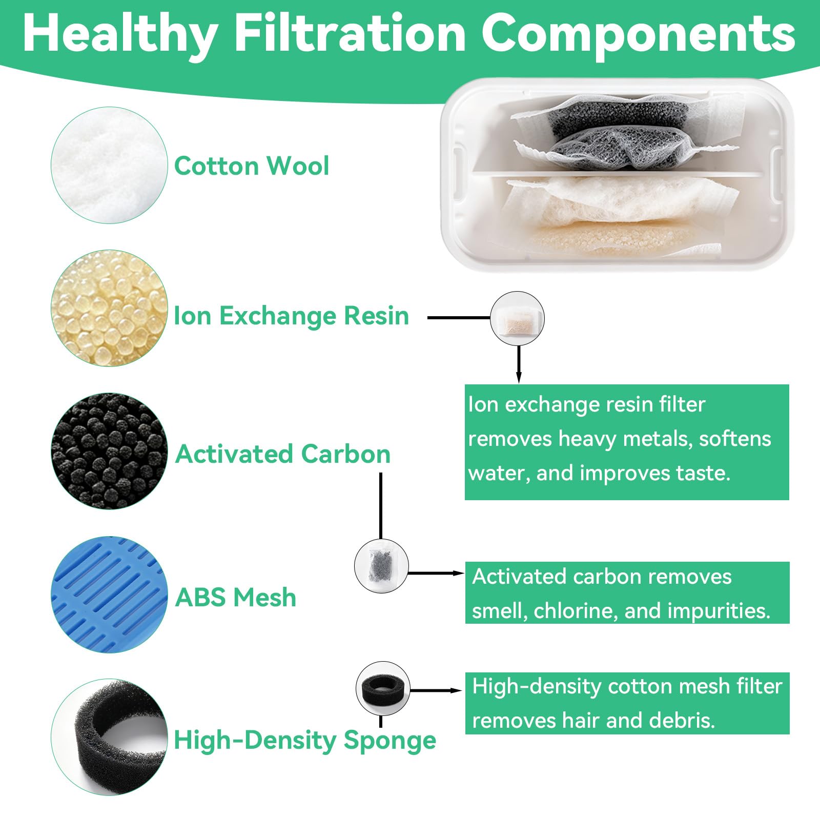 Pet Water Fountain Replacement Filters for 2.5L & 3.2L Fountains