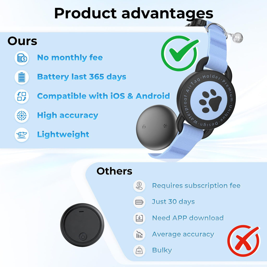 Cat GPS Tracking Collar (iOS & Android), Bluetooth