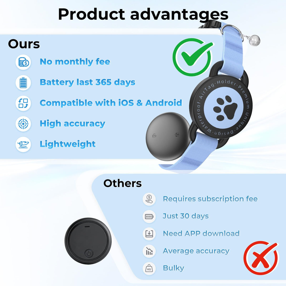 Cat GPS Tracking Collar (iOS & Android), Bluetooth