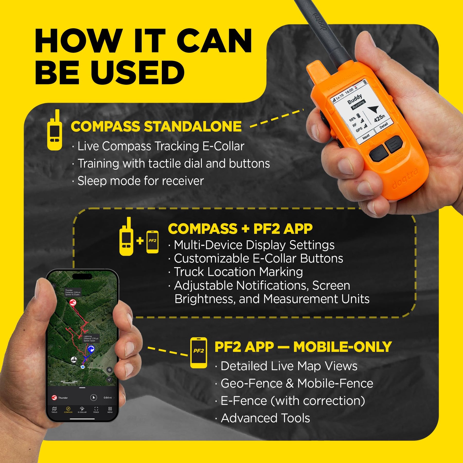 GPS Dog Tracker & Training Collar System
