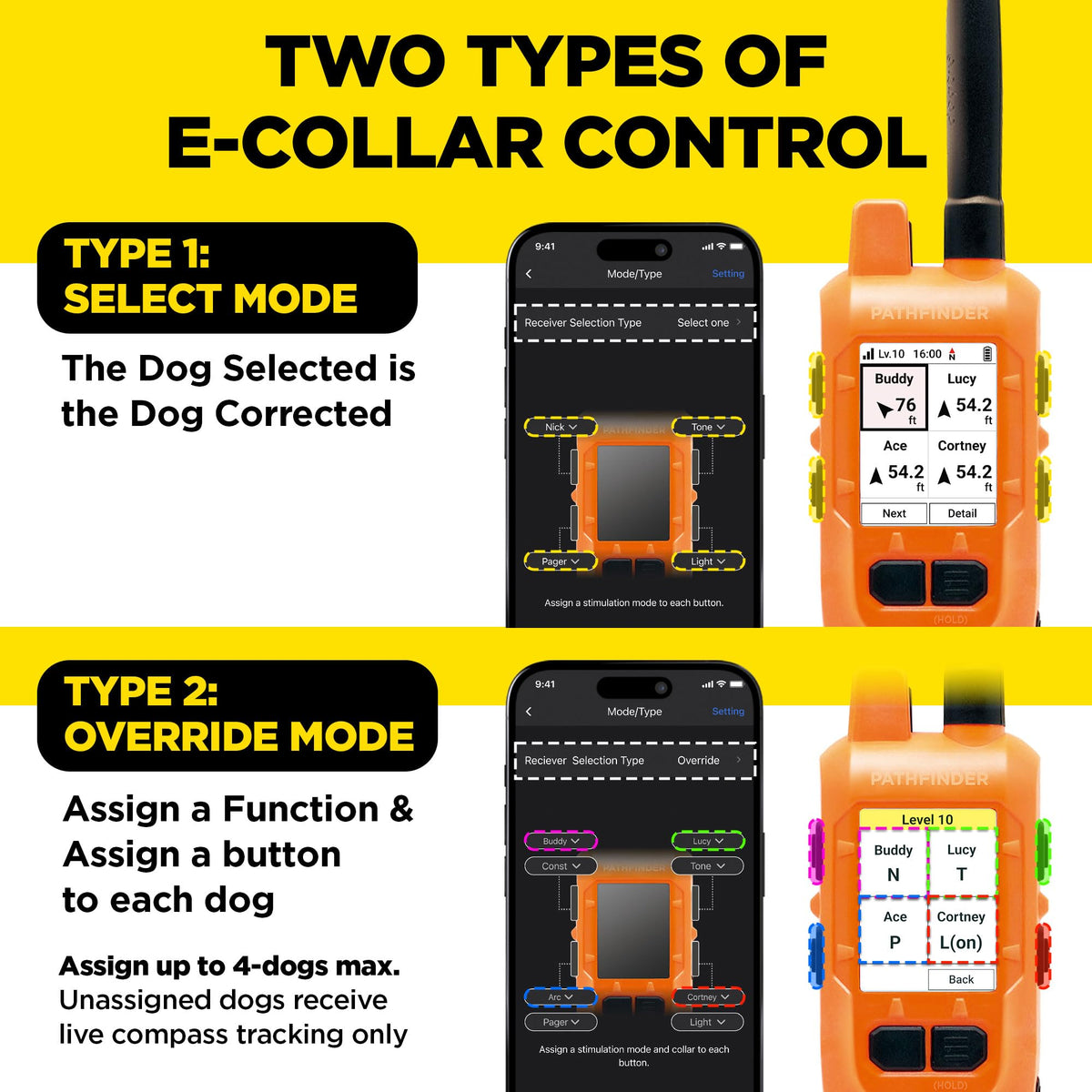 GPS Dog Tracker & Training Collar System