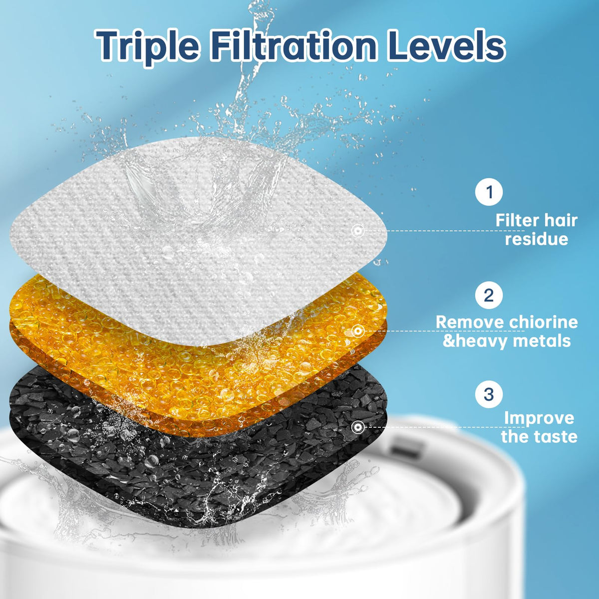 Pet Water Fountain Replacement Filters with Pre-Filter Sponges