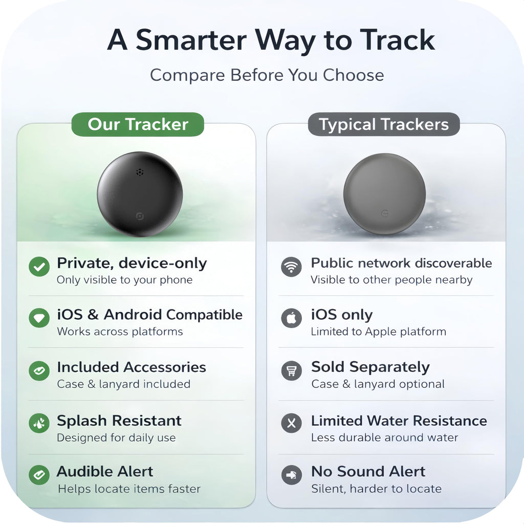 BlissfulTails Bluetooth Tracker, Apple Find My & Android Find Hub (2 Pack)