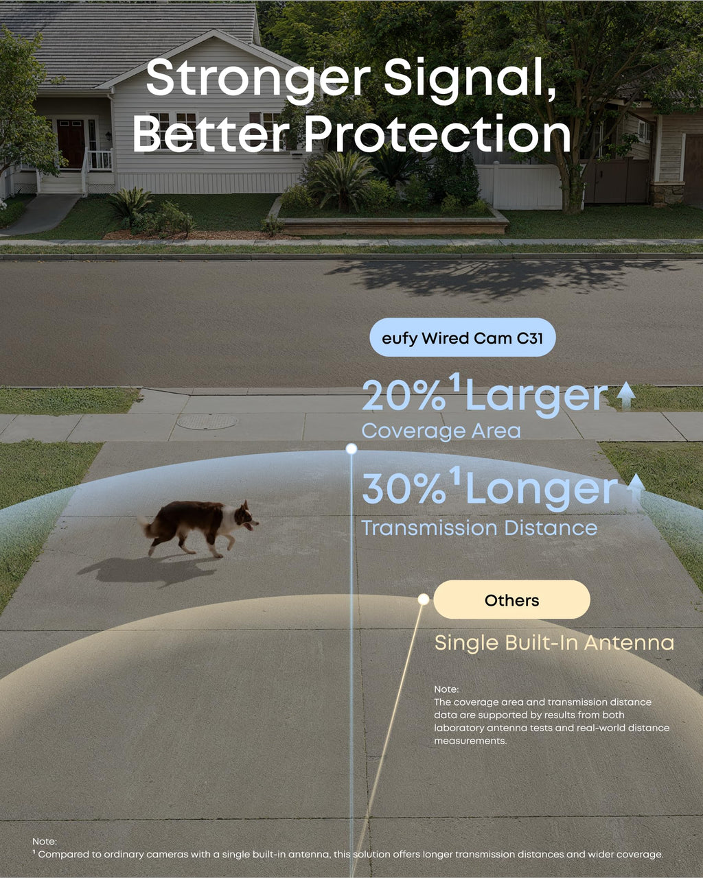 eufy Security eufyCam C31 Series
