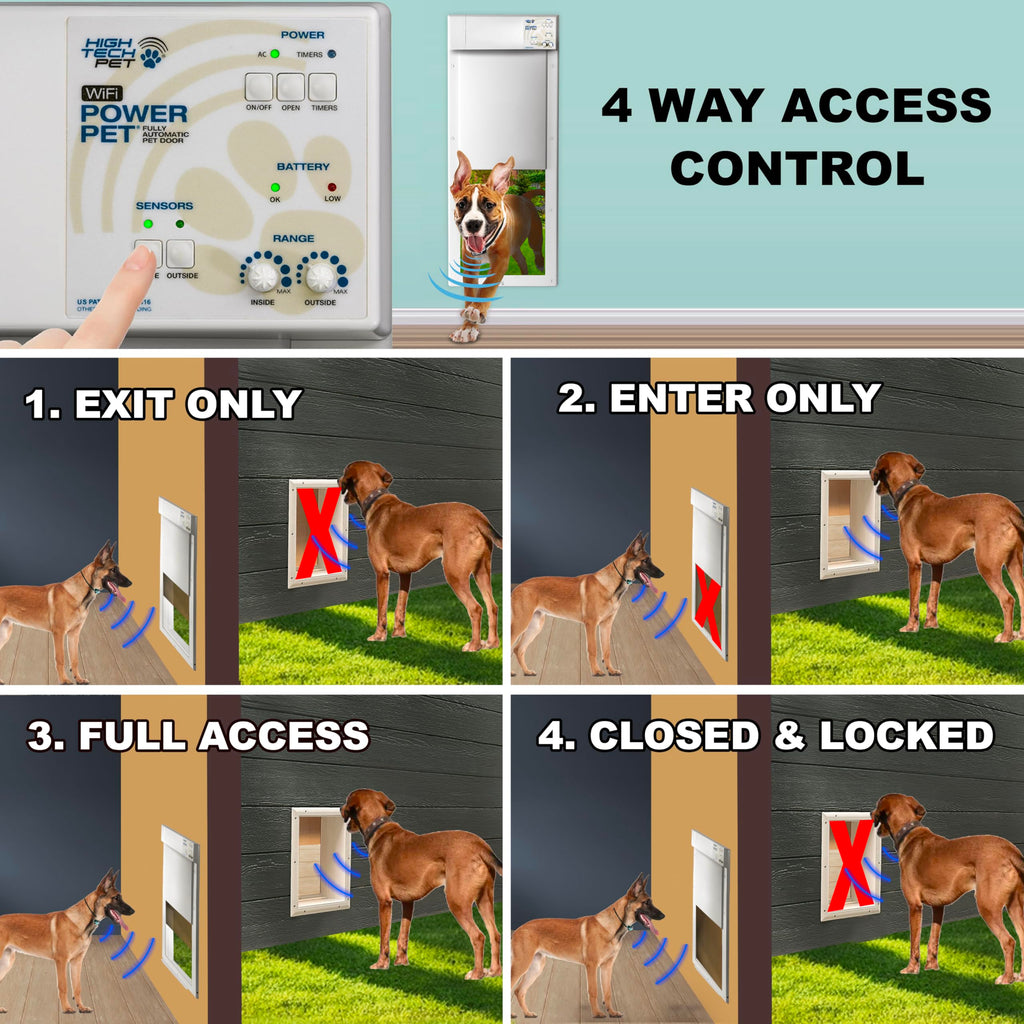 WiFi Automatic Electronic Pet Door with App Control